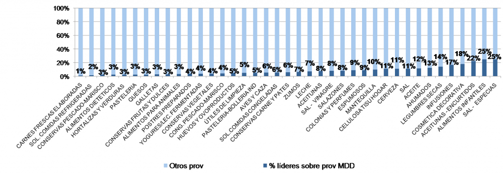 Gráfica ESADE