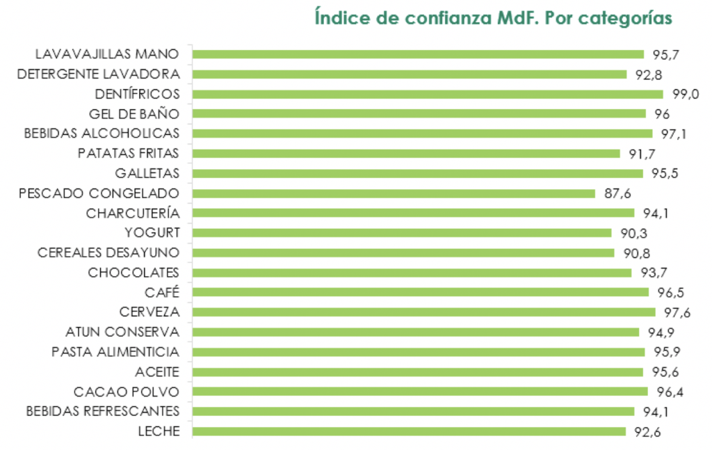 Gráfica Promarca